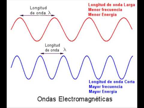 Ondas gamma para que sirven