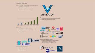 ⨘ } VLSI } 28 } Verilator - Verilog/SystemVerilog simulator, a tutorial with examples