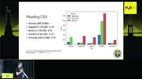 Data Munging in Driverless AI with data.table
