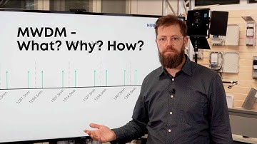 MWDM Optical Multiplexing explained (01-02-03)