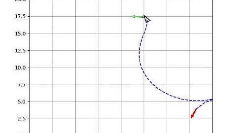 [PythonRobotics] Move to a pose control