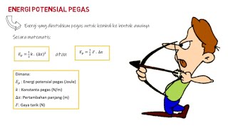 Konsep Energi Potensial Pegas | ELASTISITAS (FISIKA KELAS XI)