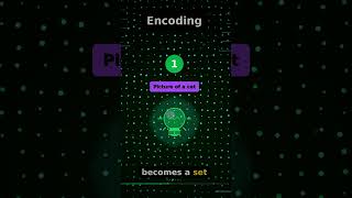 Vision Language Models Revealed #Shorts