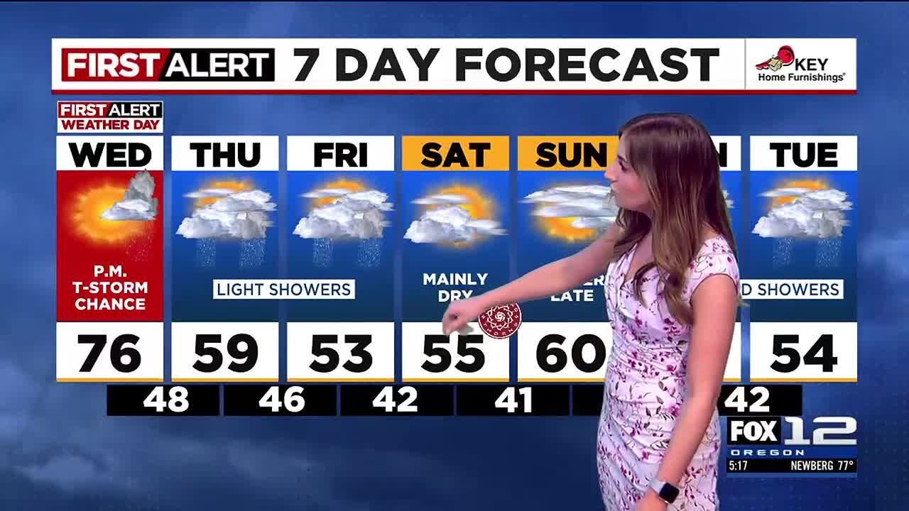 Tuesday evening weather forecast (3/25) - YouTube