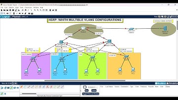 CCNA : HSRP With Multiple VLANs Configuration | HSRP With Inter VLAN Routing Config | Day 44