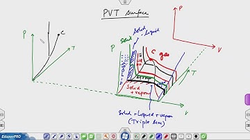 Lec 16: Phase transitions and Clausius-Clapeyron equation for first order phase transitions