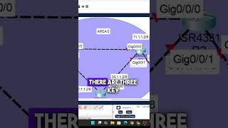 Basic ospf commands for router configuration #networking #ciscopackettracer #networkemulator #ccna