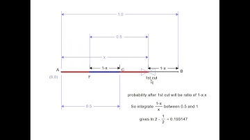 Probability of making a triangle after 2 breaks in a stick