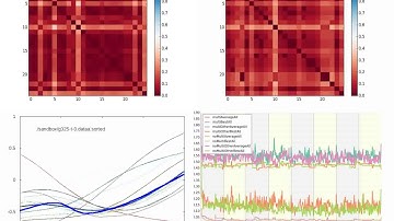 Test NEAT Algorithm for 1D function fitting
