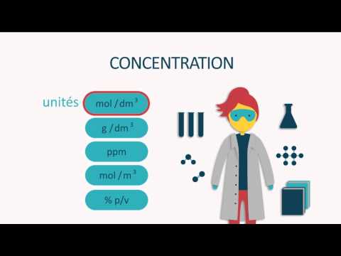Vidéo: Comment Trouver La Concentration Des Molécules