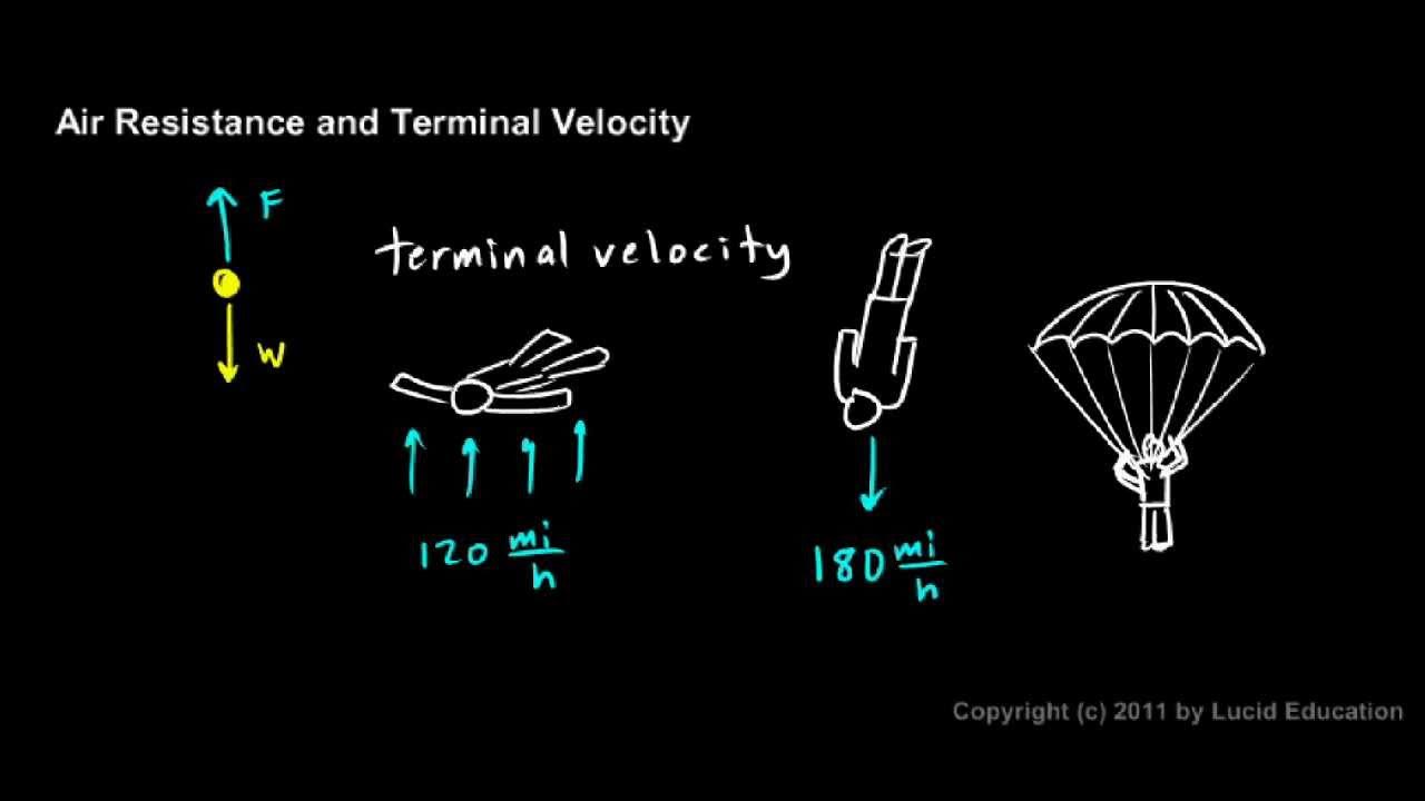 Terminal velocity. Velocity physics. Terminal Velocity Definitions. Terminal Velocity Speed.