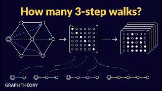 How Many Walks Between Two Vertices? Count Them with Matrix Powers
