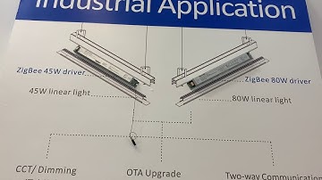 ZigBee Industrial Lighting Control by iLightsIn Pro Amelech