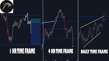 How To Trade Multiple Time-Frames Accurately (FALCON FX) FOREX, SNIPER ENTRIES