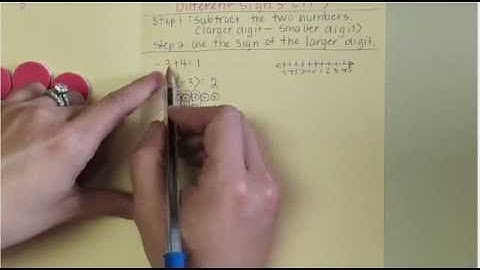 Video 5.2  Adding Integers with different signs