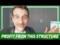 Volume Profile: Profiting from a Neutral Intraday Structure | +$1,387 in one day