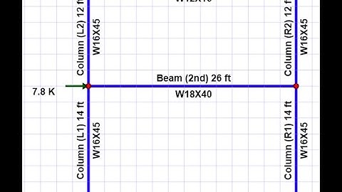 Analyzing a Rigid Frame in Visual Analysis
