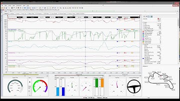 MoTeC i2 animated lap GUI
