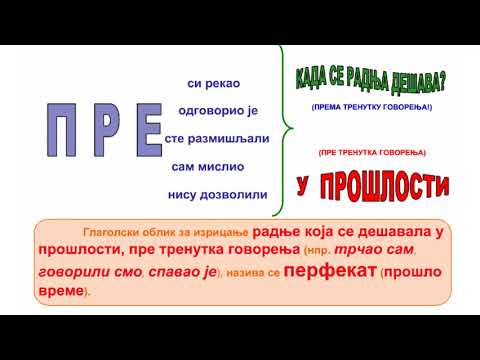 ПЕРФЕКАТ (ЗНАЧЕЊЕ И УПОТРЕБА)