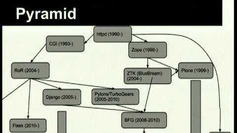 Keynote: The myth of goldilocks and the three frameworks, Pyramid, Django and Plone by Dylan Jay