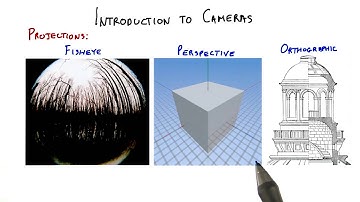 Introduction to Cameras - Interactive 3D Graphics