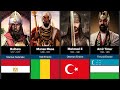 Comparison: Top 100 Muslim Kings of All Time | Notable Kings in Islam