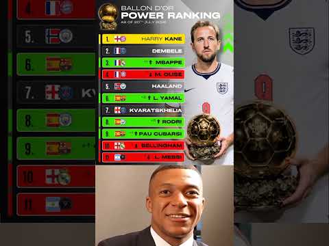 Spain Vs Argentina , Ballon d'or Ranking