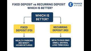 Fixed Deposit vs Recurring Deposit | Which is Better for You | FD vs RD Explained