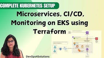 Complete Kubernetes Setup: Microservices, CI/CD, Monitoring on AWS EKS using Terraform & GHA