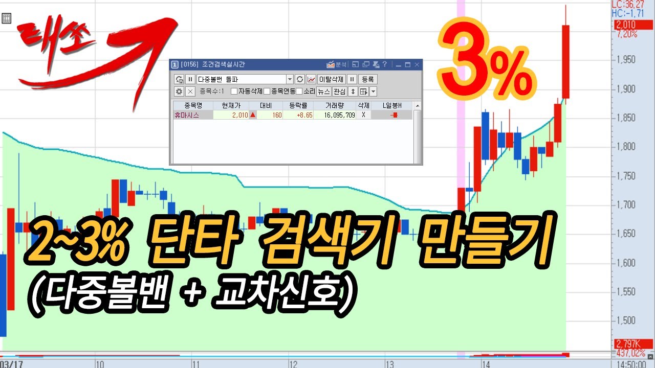 2%, 3% 빠른 수익을 달성하는 단타 검색기 만들기