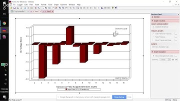 Harmonic Analysis of Waveforms in Pronto
