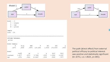 Using Hayes Process v3.3 macro (in SPSS) for mediation analysis involving binary outcome