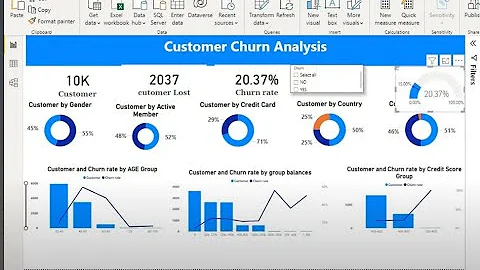 End to End to Project Data Analytics Customer churn Report ! Power BI
