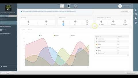 How To View Your Mobile App Analytics