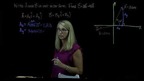 Adding vectors using unit vectors