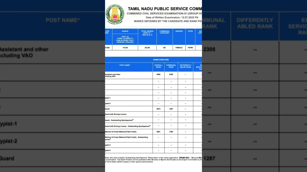 Again failed😔😭 Tnpsc group 4 2025