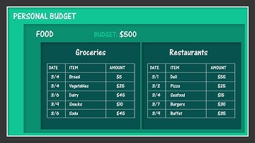 Understanding the structure of a Microsoft Advertising account