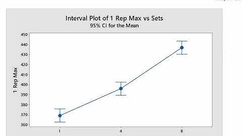 Interpreting ANOVA CRD Computer Output, Example 157.6