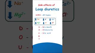 Side effects of loop diuretics