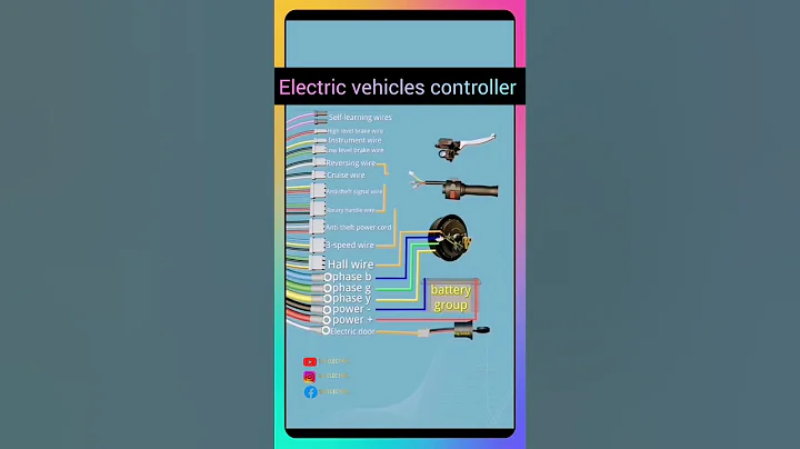 Electric vehicles controller wiring diagram. #shorts #vehicles #viral #animation