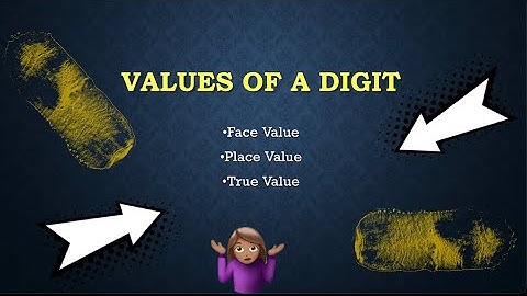 Values of A Digit: Face Value, Place Value and True Value