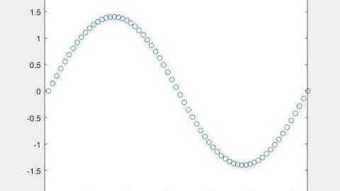 Fermi Pasta Ulam systems (FPU) Linear Simulator