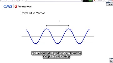 ActivInspire: Hướng dẫn sử dụng tính năng "thanh trượt độ trong suốt" | Trình độ Beginner