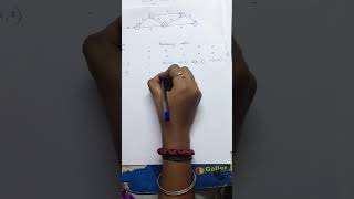 Dijkstra's Algorithm Example 1