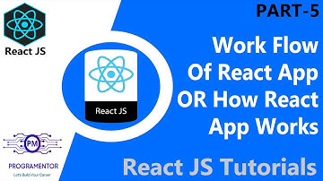 05 | Understanding Workflow Of React App | How React App Works | Learn React | React JS (Hindi/Urdu)