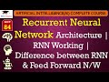 L84: Recurrent Neural Network Architecture | RNN Working | Difference between RNN & Feed Forward N/W