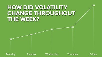 Measuring Volatility Across the Week (Using Stocks)