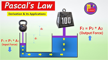 What is Pascal Law and what are its Hydraulic Applications - Simple Animation | Pascal Law Animation