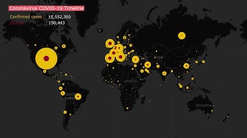 Real-Time Coronavirus Tracker (COVID-19) | Confirmed Cases vs Deaths: December 2019 to March 2021 |