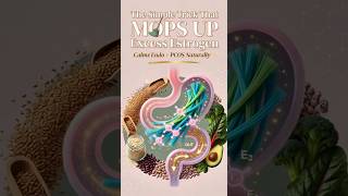 "Fiber mops up excess estrogen to ease Endo &amp; PCOS naturally. #ttc #endometriosis #pcos#shorts